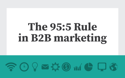 The power of content marketing on the 95% of customers you’re missing
