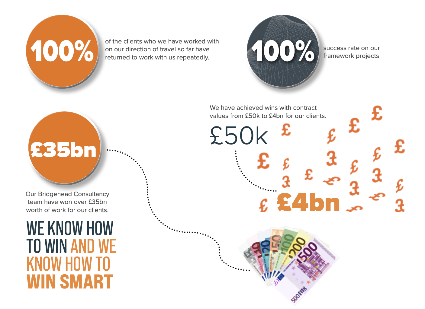 Bridgehead Consultancy achievements graphic
